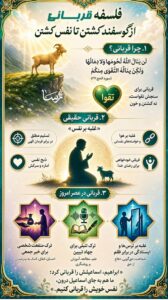 اینفوگرافی: از فلسفه قربانی تا فرهنگ قربانی