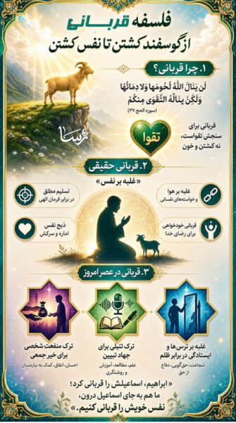 اینفوگرافی: از فلسفه قربانی تا فرهنگ قربانی