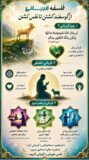 اینفوگرافی: از فلسفه قربانی تا فرهنگ قربانی