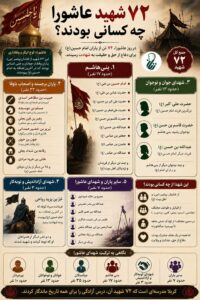 ۷۲ شهید عاشورا چه کسانی بودند؟